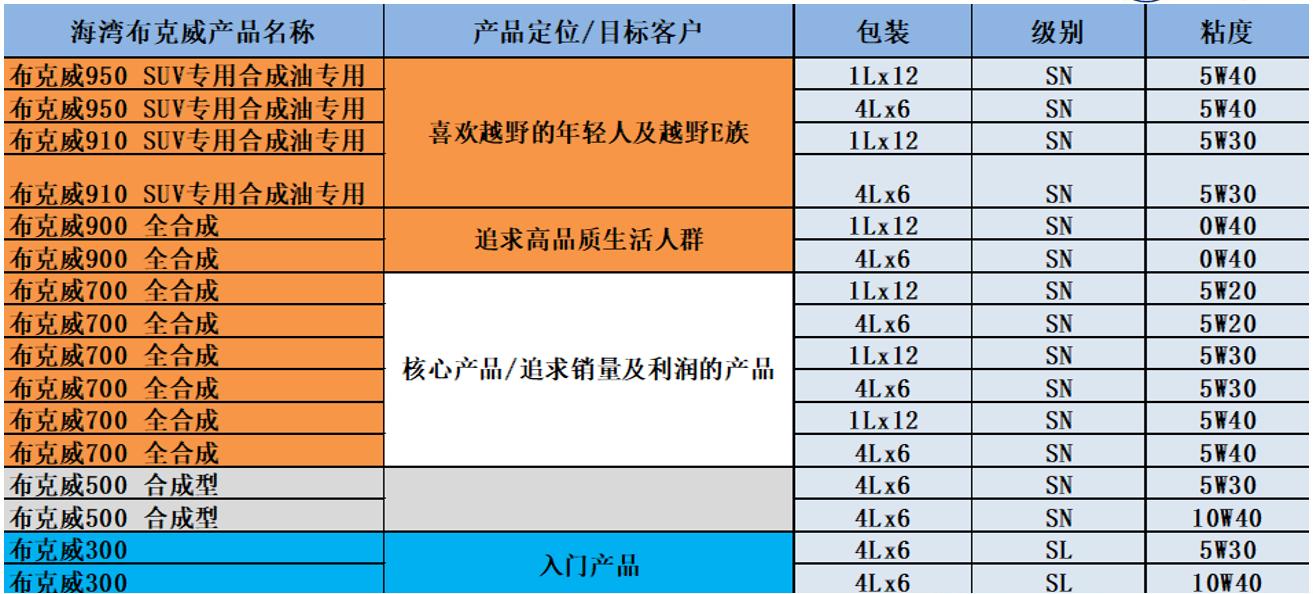 擎湃机油和海湾机油,海湾机油假的多吗