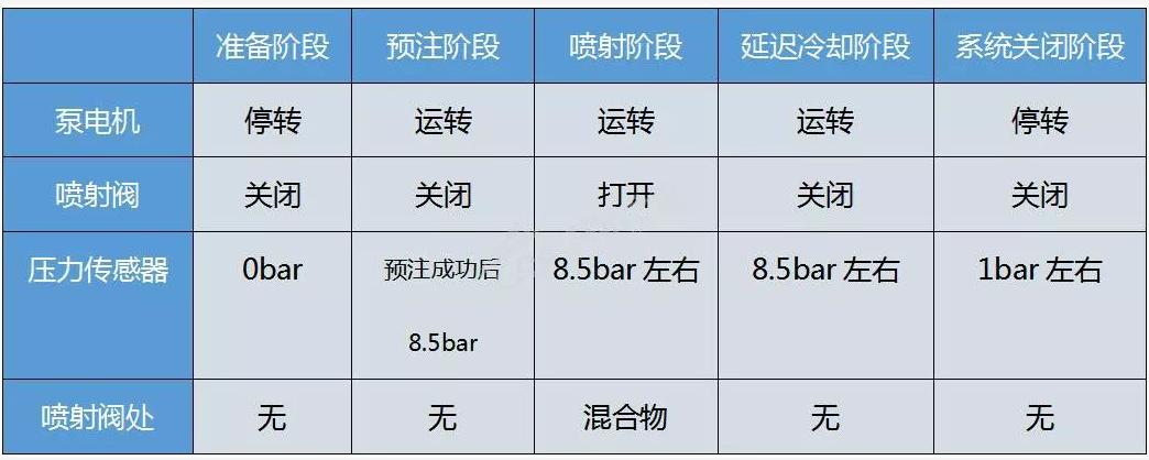 ecofitul2尿素泵工作原理,ecofit尿素泵工作条件