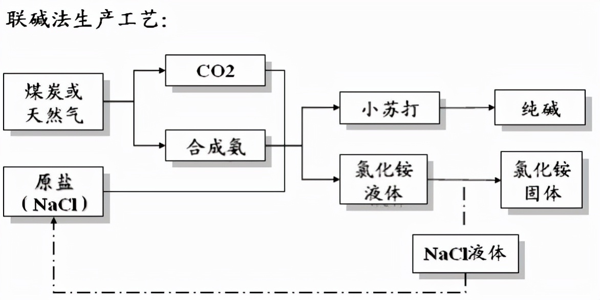 和邦生物未来三年目标价,和邦生物业绩大增为什么跌