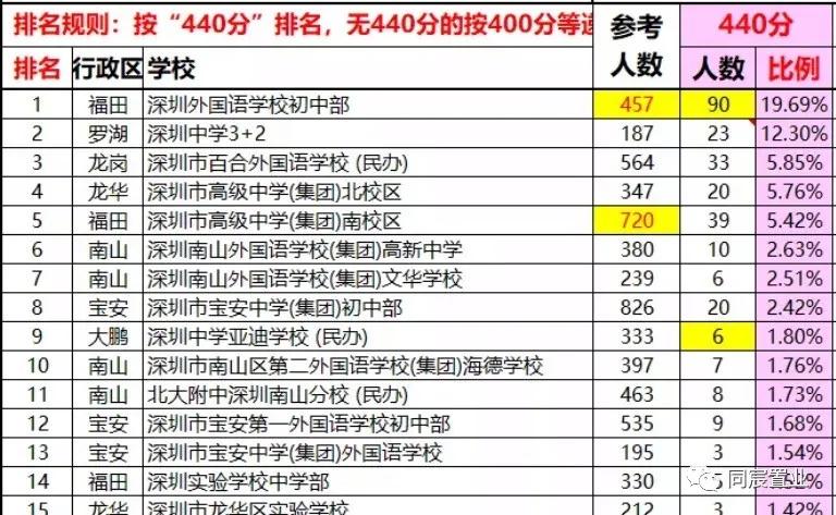 南山科技园游玩攻略,南山科技园攻略