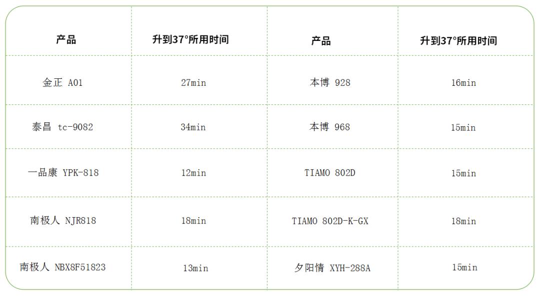 千元足浴盆推荐测评,推荐一款性价比高的足浴盆
