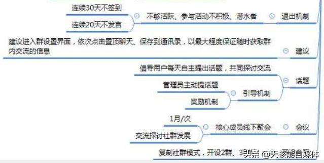 社群运营五大基础知识,社群营销与社群运营