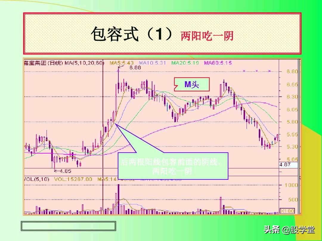 阳线孕育阳线k线组合图解,上涨插入线的k线组合图解