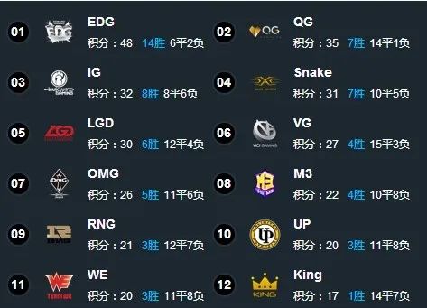 s10出签,s10抽签仪式赛后点评