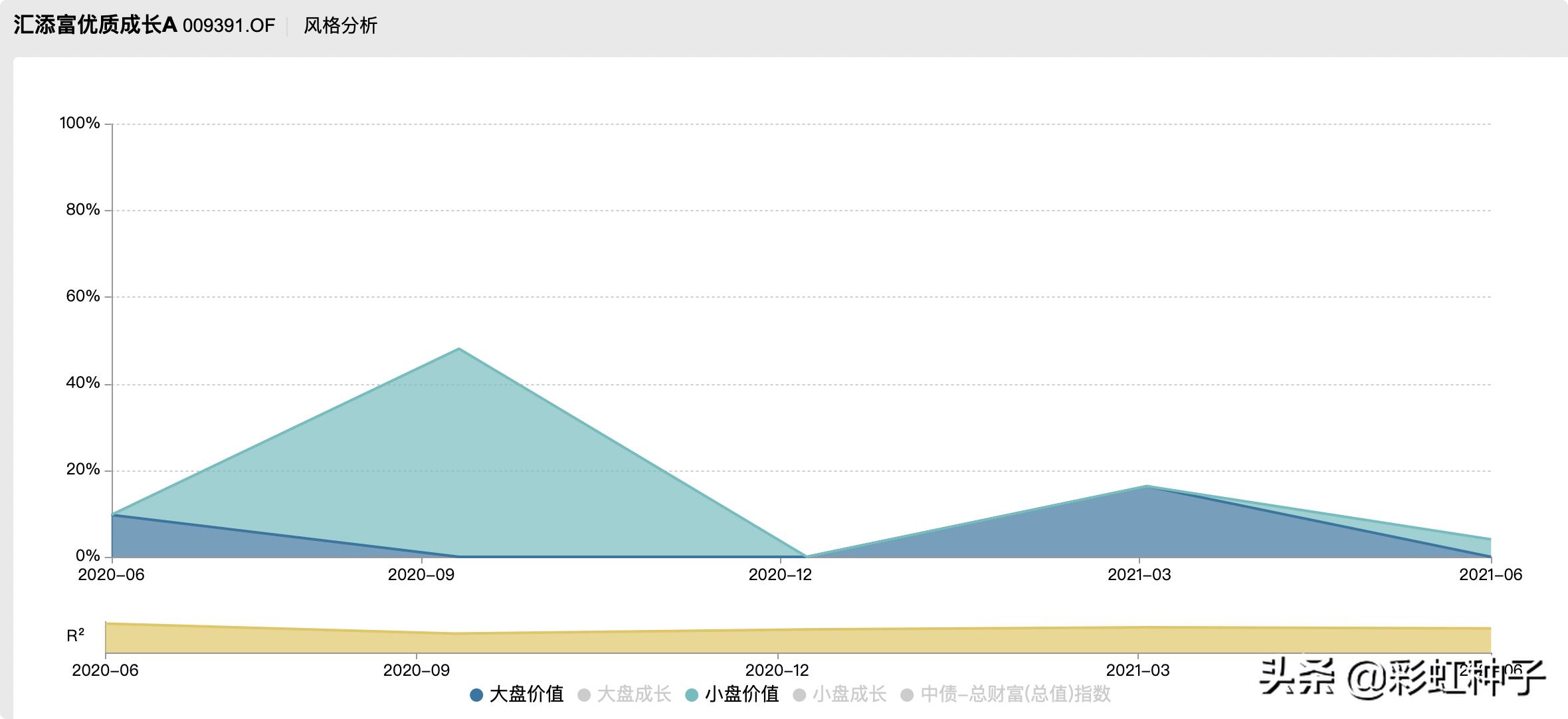 NO.611|汇添富基金杨瑨-汇添富数字经济引领发展,值不值得买?
