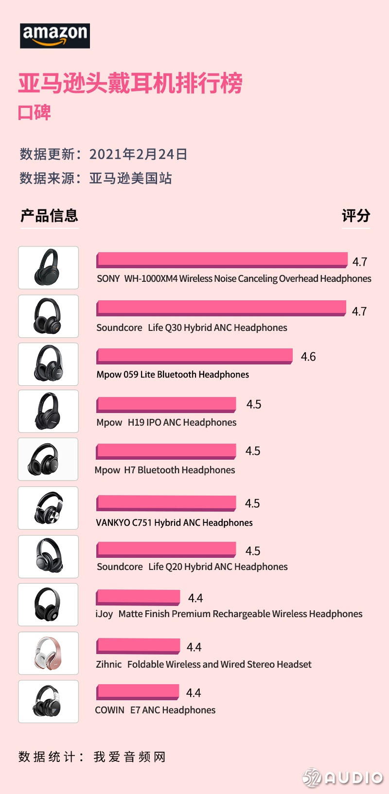 美国耳机无线蓝牙销量第一,亚马逊蓝牙耳机品牌销量排行榜