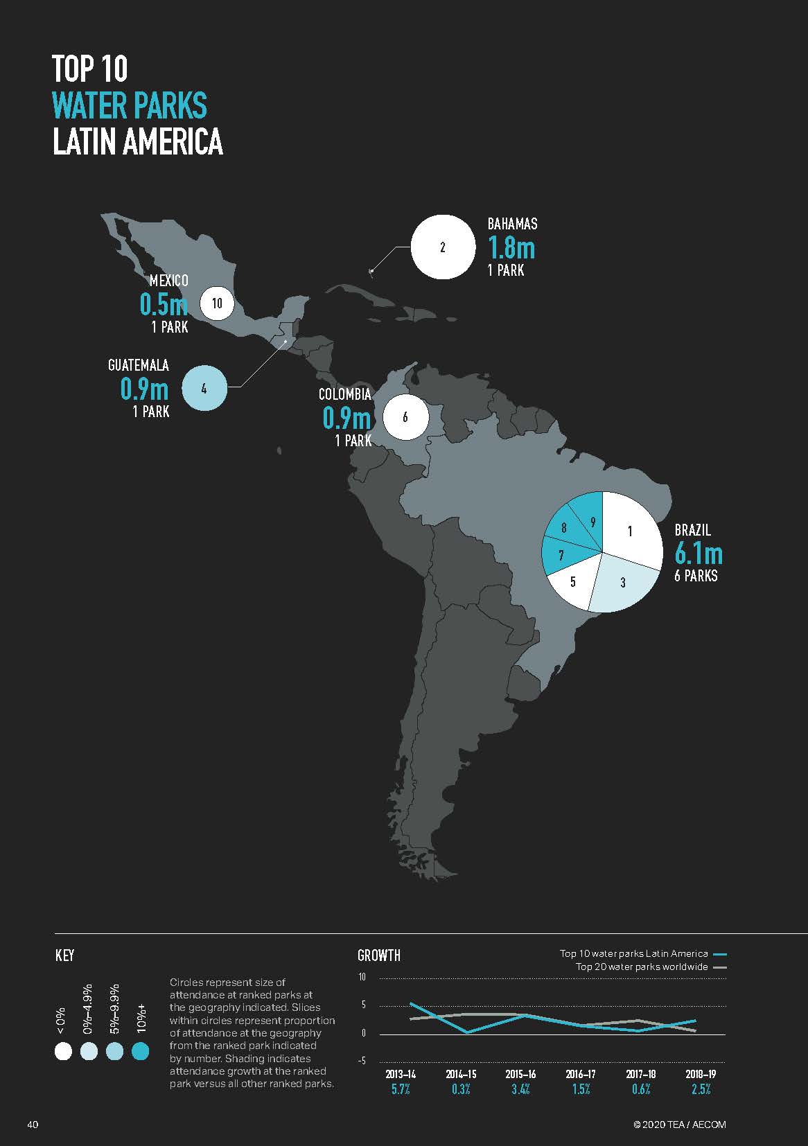 亚洲第一的华侨城为何今非昔比,2023全球主题公园和博物馆报告