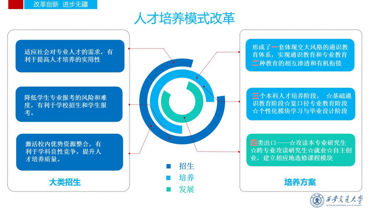 被西安交大录取需要什么条件,2019高考620分能上西安交大吗