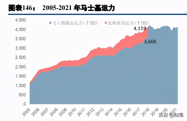 马士基供应链数字化,马士基数字化