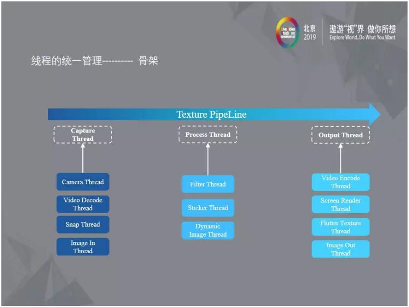 flutter移动web开发,flutterswift混合开发