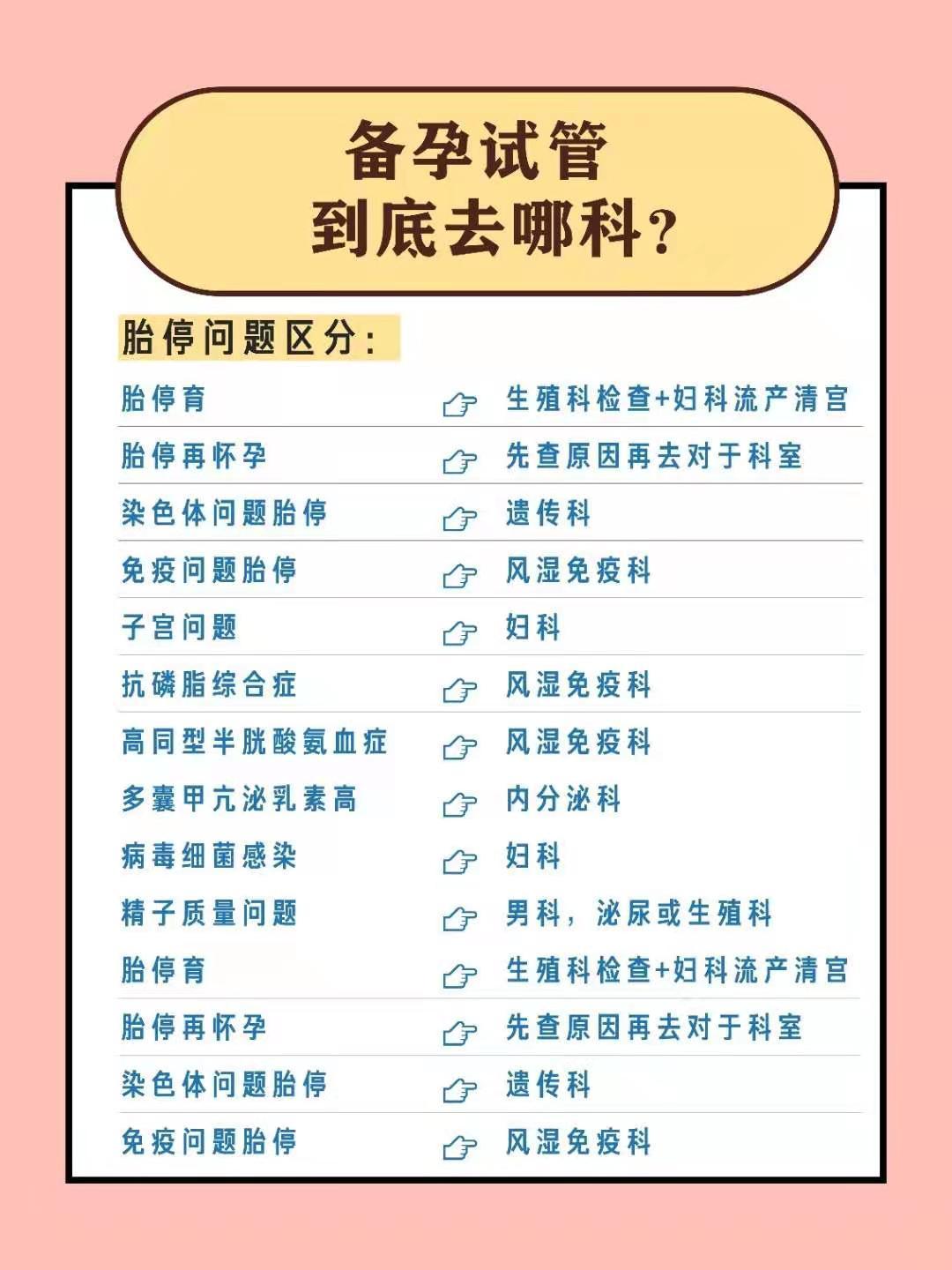 妇产科生殖科专家挂什么科,妇产科生殖科哪个靠谱