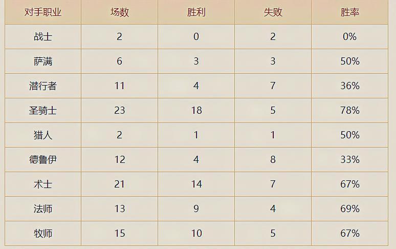 天梯快攻卡组,皇室战争天梯快攻卡组