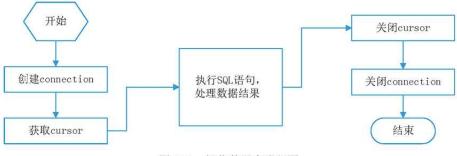 千万不要点进来,小白入门python谨记这5点