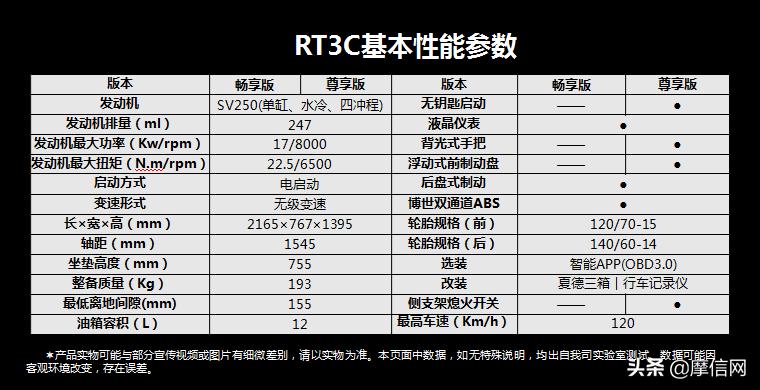 1万至2万左右公认最好踏板摩托车,2万元踏板排行