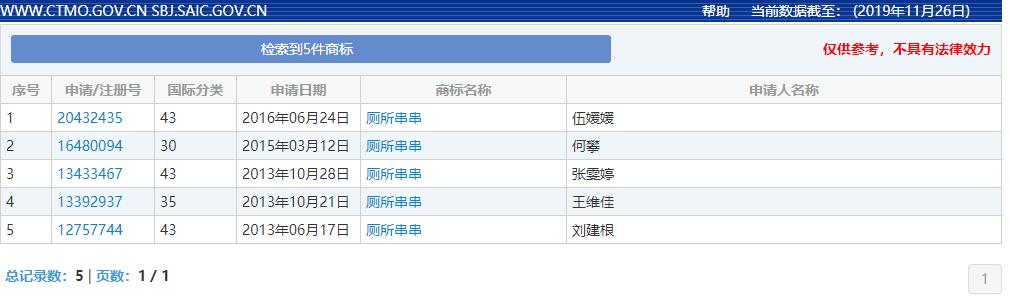 厕所里面吃串串,厕所吃串串有味道吗
