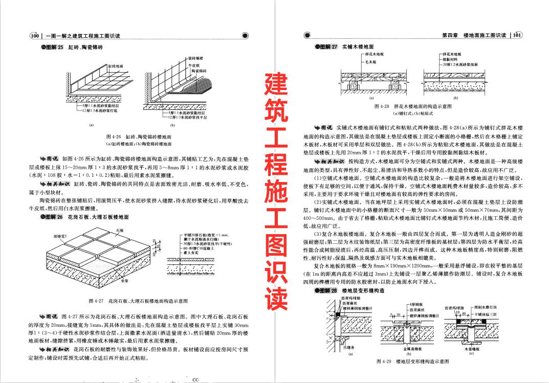 鏂藉伐鍥剧焊閽㈢瓔璇嗚,妗ユ宸ョ▼鏂藉伐鍥剧焊璇嗚