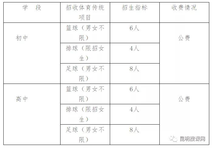 昆明八中体育特长生,昆明市体考网招生初升高