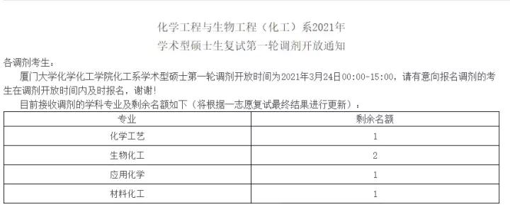 厦大研究生哪个专业好考,厦大研究生飞行器专业