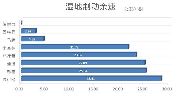 性价比最高的国产轮胎测试,中国轮胎海外测试suv