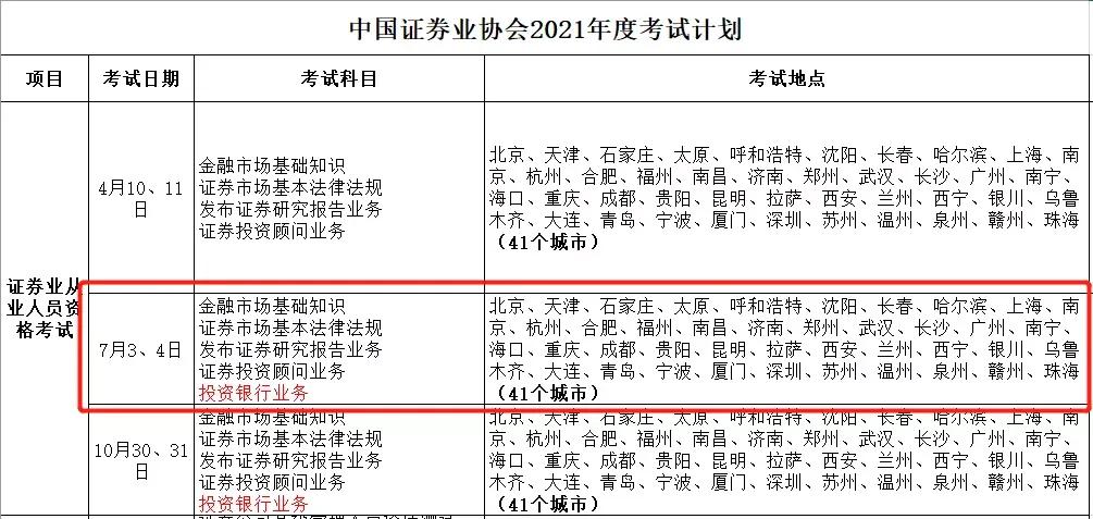 证券从业资格证看什么书,证券从业资格考试的书在哪里买