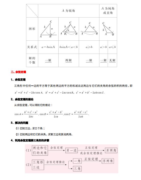三角正弦余弦合并公式,高一数学三角正弦函数与余弦函数