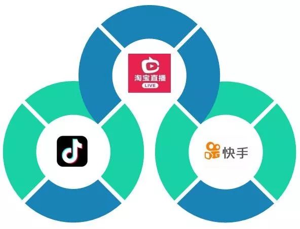 快消品互联网创新风暴,独家2022中国快消品10大新趋势