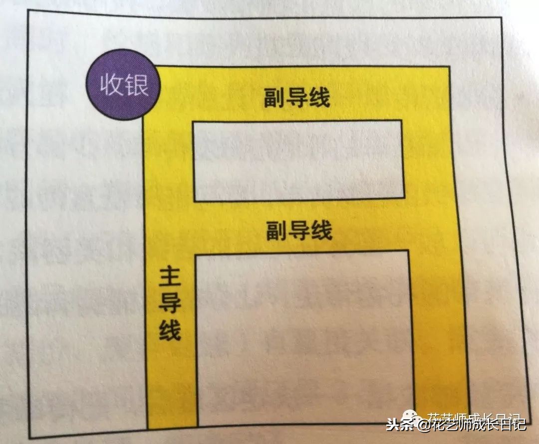 开花店如何运营让花店生意好,刚开的花店该怎么经营下去