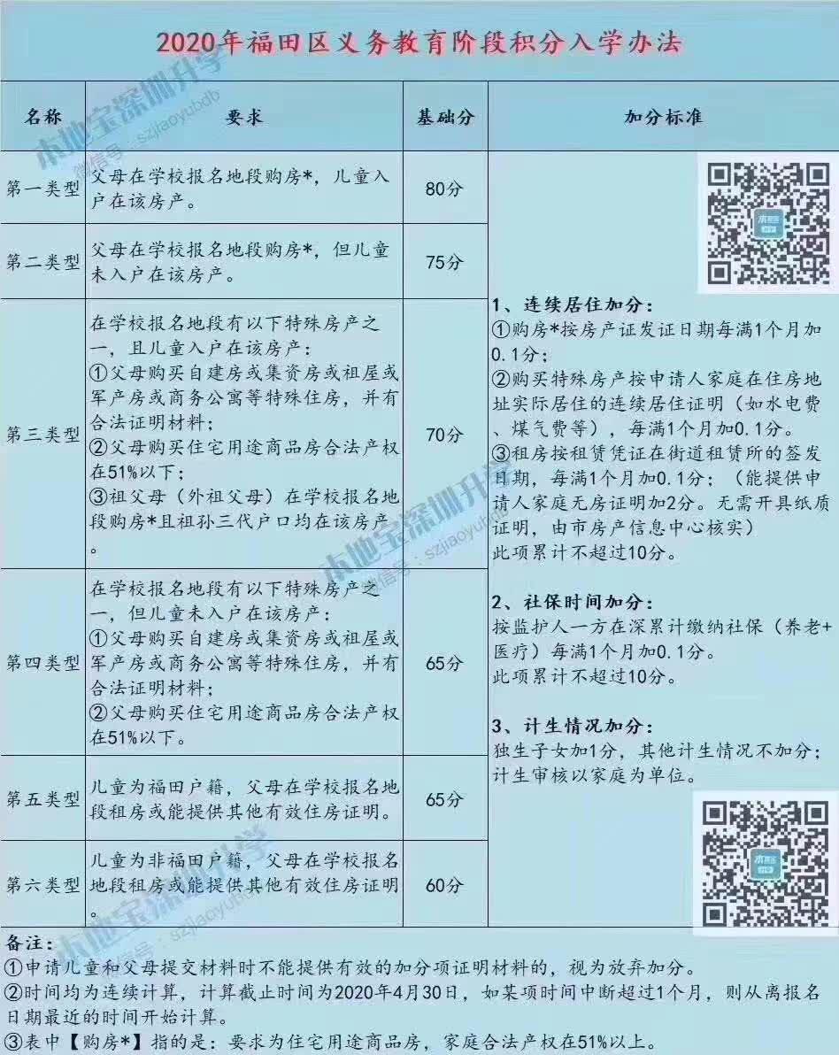 还在纠结考哪个学校,八卦岭荔园小学和园岭实验哪个好