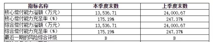 华夏天安被托管,华夏天安最近新消息