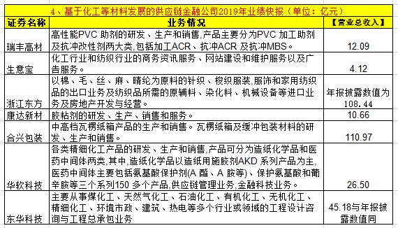 做供应链金融平台的上市公司,46家供应链上市公司名单