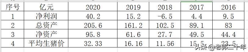 中粮家佳康2022年业绩视频,中粮家佳康逆势扩张
