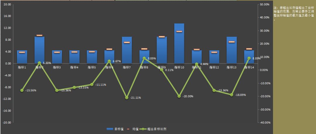 绩效考核通用excel模板,excel绩效考核成绩汇总等级函数