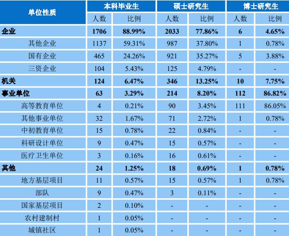 湖北省高校评分中南财经政法大学,中南财经政法大学湖北话介绍