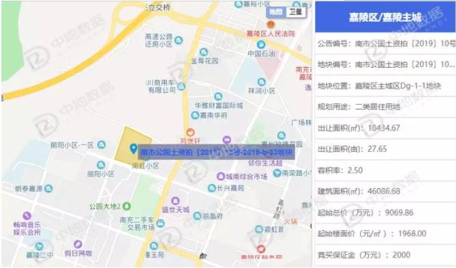 楼市下行土地流拍,土地流拍背后的楼市