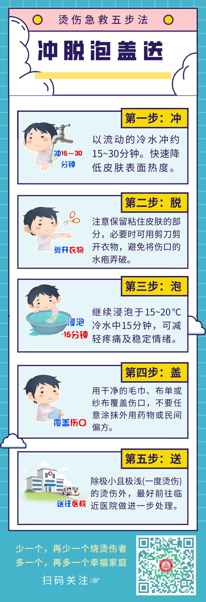 40%的烧伤存活概率,40%烧伤意味着什么