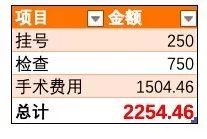 上环曼月乐起避孕效果吗,痛经上环避孕哪种好
