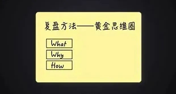 学习法|如何制作学习神器——知识卡片