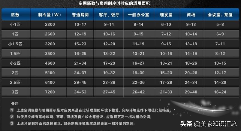 中央空调与风管机的优缺点是什么,中央空调测评技术的前景