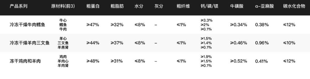 各种猫粮测评对比视频,公认十种最好最便宜猫粮