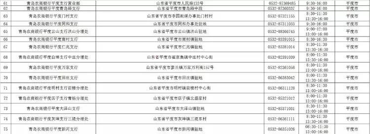 青岛银行各网点营业时间,青岛各家银行年后开门时间