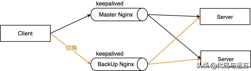 nginx零基础到入门,nginx基础知识讲解