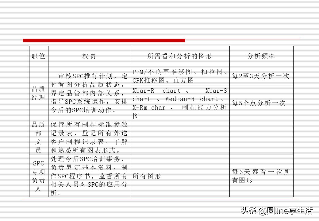 spc简单教材,spc实际运用教程