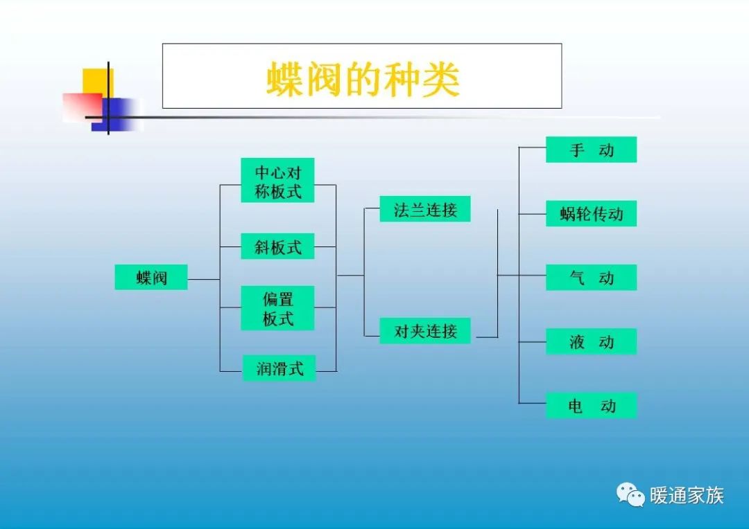 阀门ppt培训,100页阀门基础知识大全工业用