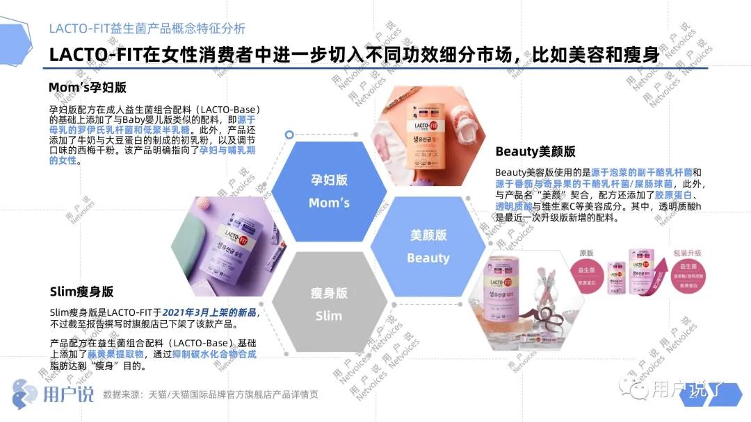 2000亿益生菌畅销榜第一名,wonderlab益生菌中奖