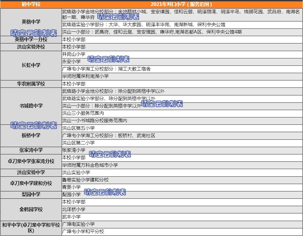 武汉小学排名前三十及对应学区,武汉洪山区学区
