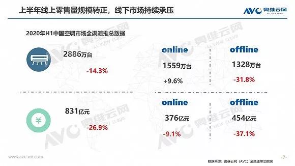 格力为何被美的反超,格力能否再次崛起