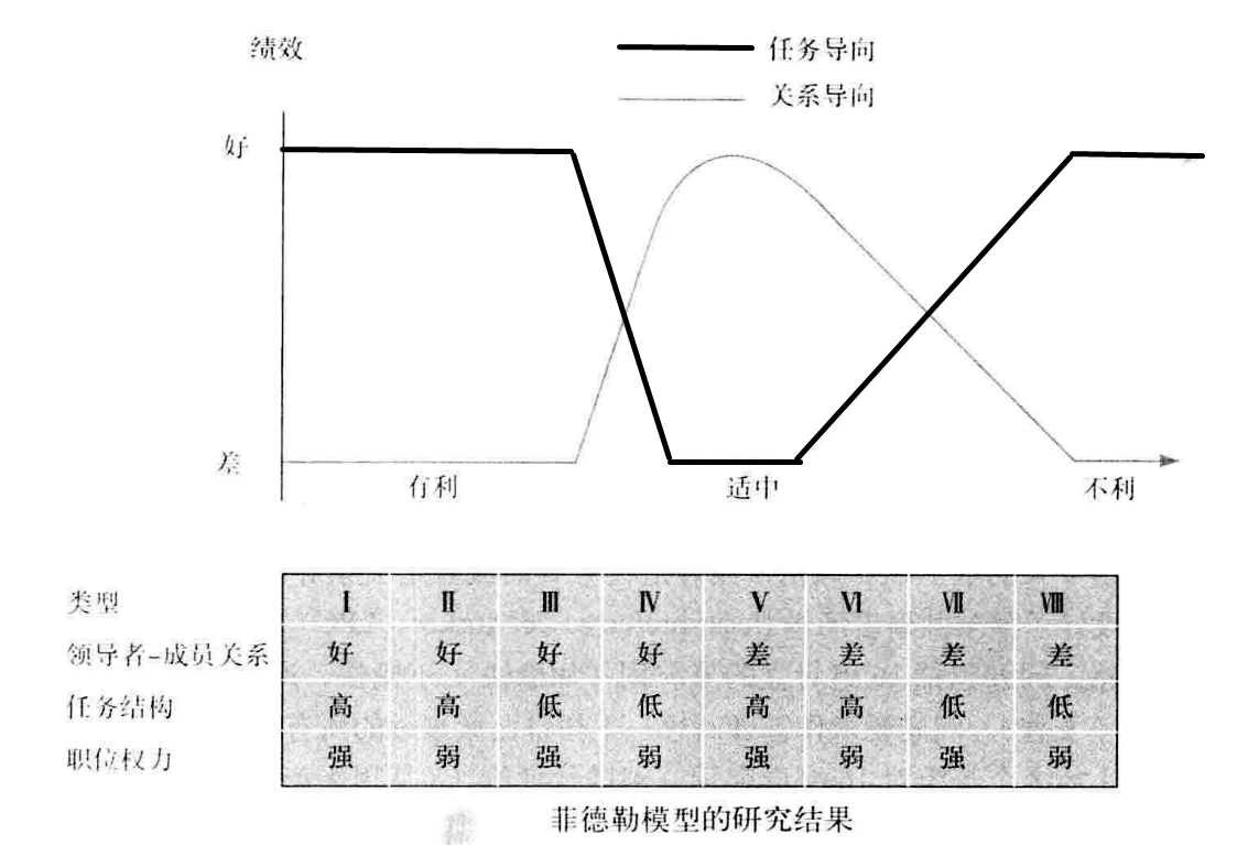 从零开始读懂管理学,管理学怎么讲