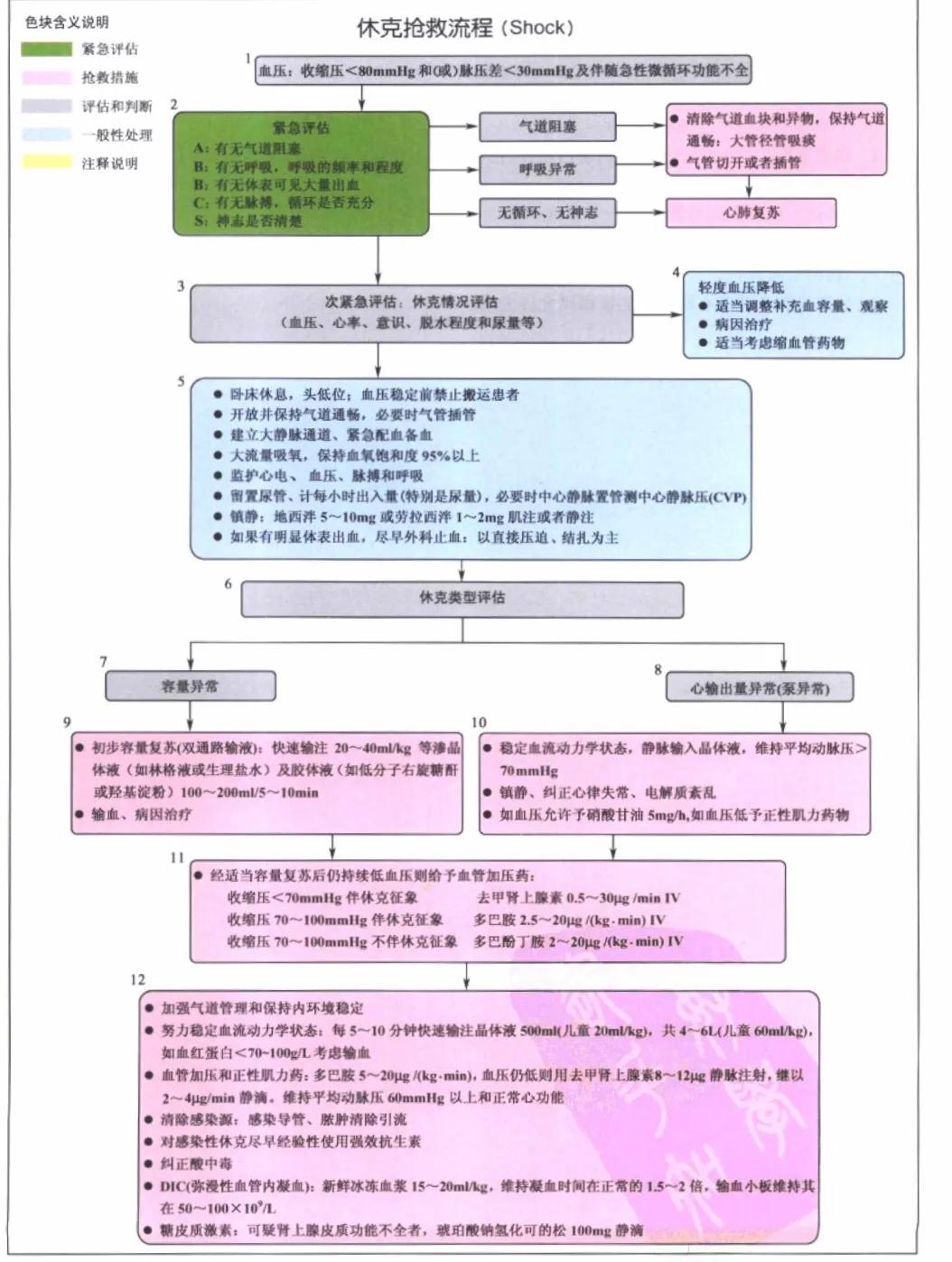 危重症患者抢救流程,危重急症抢救流程解析