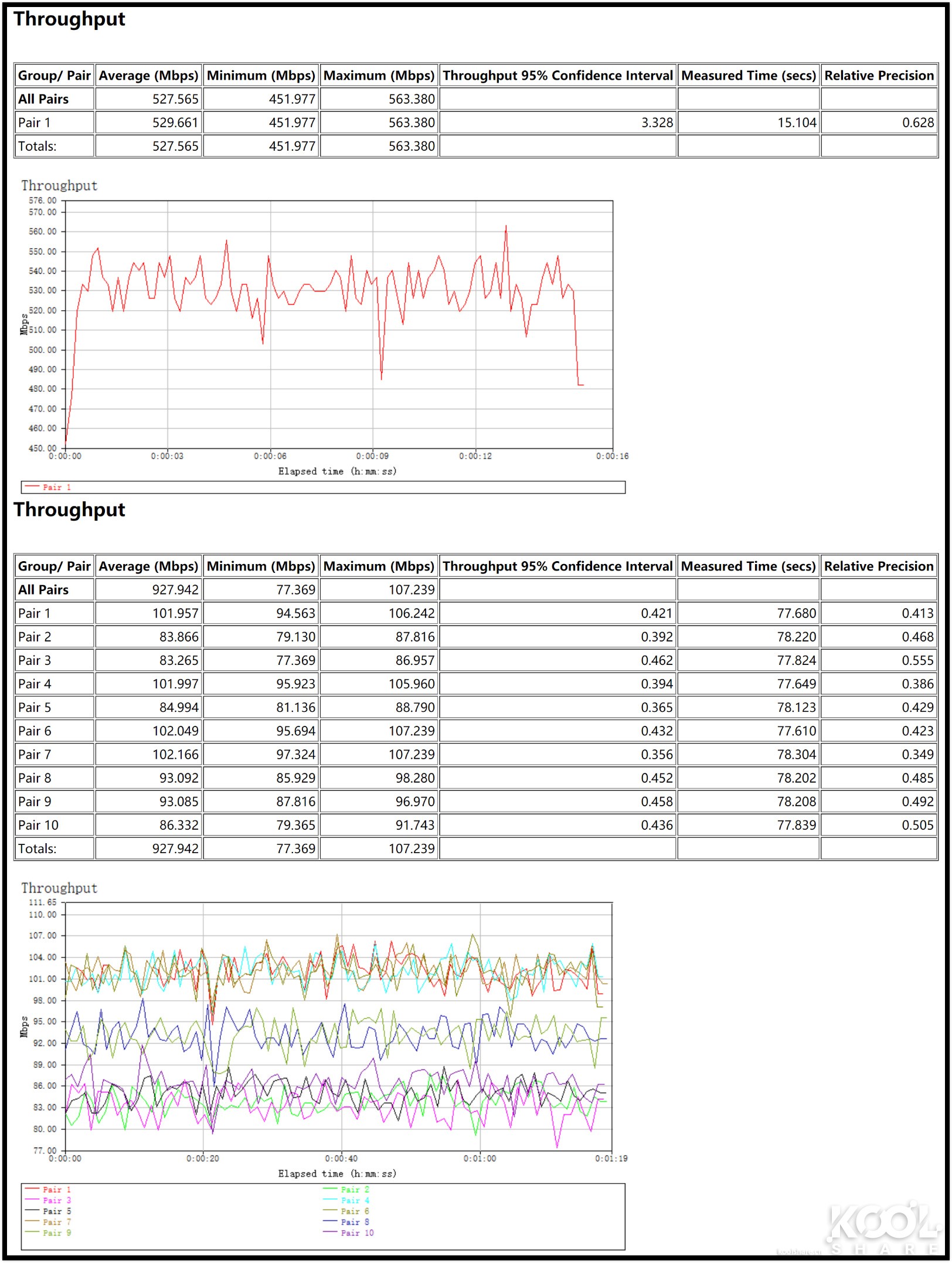 华硕灵耀ax6600和ax7800能组网吗,华硕灵耀ax6600aimeshac88u