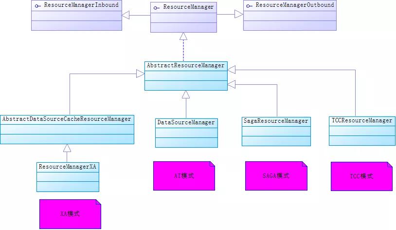一图搞懂分布式光伏模式,6张图搞懂英语16种时态